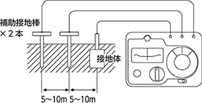 3電極法