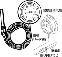 温度計 湿度計の種類と特長 技術情報 Misumi Vona ミスミ