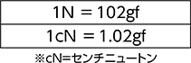 1N ＝102gf 1cN ＝1.02gf