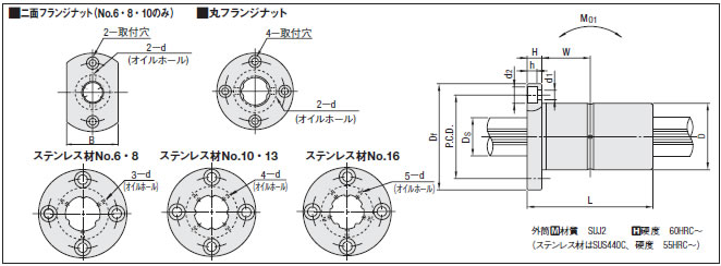 ボールスプライン用付属ナット 二面フランジナット（NO.6、8、10のみ） 丸フランジナット