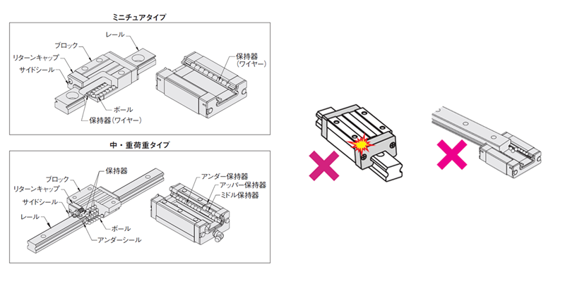 図1