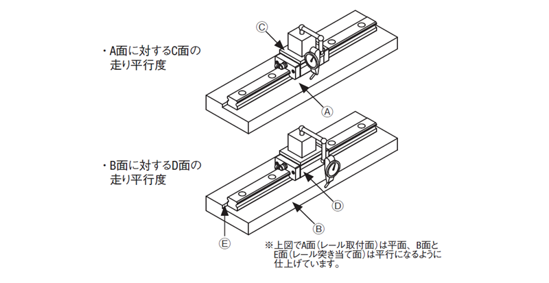 図3.走り平行度測定図