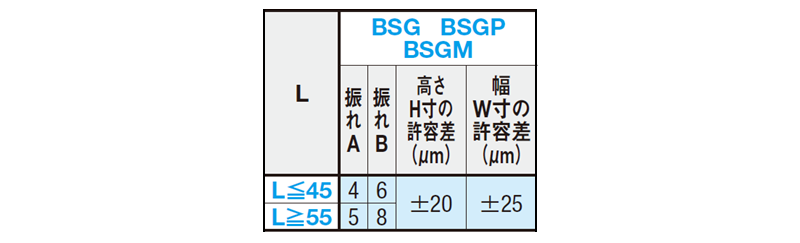 図6.ボールスライドガイドの精度