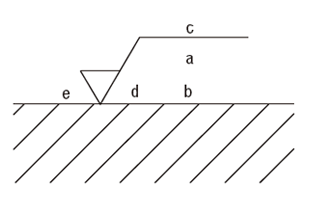 全表面(6面)に適用する表面性状の要求事項の例