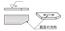 説明図1 筋目の方向が、記号を指示した図の投影面に平行