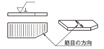 説明図2 筋目の方向が、記号を指示した図の投影面に直角