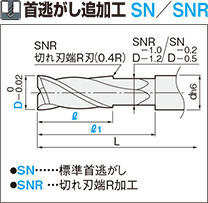 XALシリーズ超硬多機能スクエアエンドミル 首逃がし追加工SN/SNR