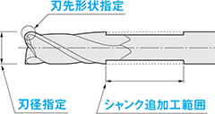 XALシリーズ超硬2枚刃スクエア拡大図