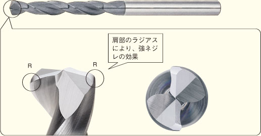ステンレス鋼のドリル切削で、折損トラブルを回避するポイント | 技術情報 | MISUMI-VONA【ミスミ】