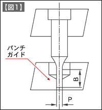 小径穴抜きパンチ・ダイの設計 | 技術情報 | MISUMI-VONA【ミスミ】