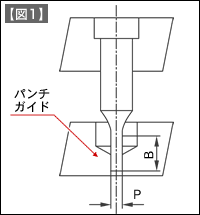 【図1】