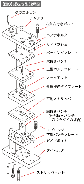 総抜き型の構造 金型構造のいろは その6 技術情報 Misumi Vona ミスミ