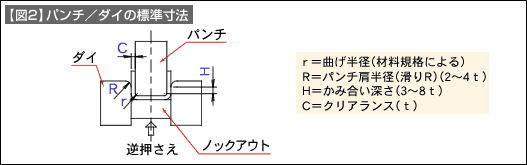 【図2】パンチ／ダイの標準寸法