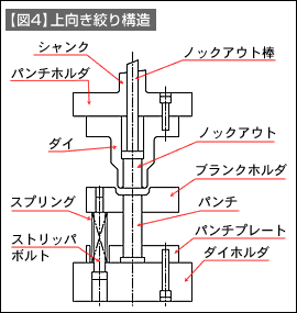 【図4】上向き絞り構造