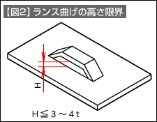 【図2】ランス曲げの高さ限界