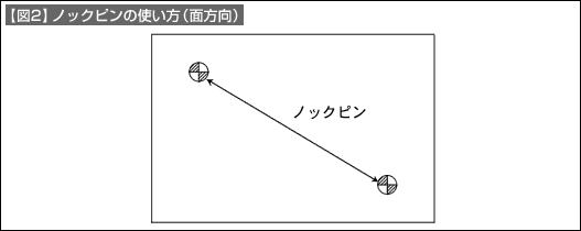【図2】ノックピンの使い方（面方向）