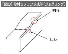 【図3】段付きフランジ成形（ジョグリング）