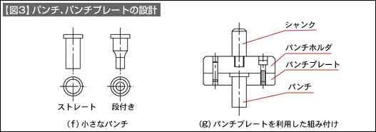 【図3】パンチ、パンチプレートの設計