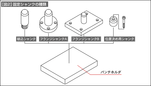 シャンクの設計（打ち抜き型の設計 その3） | 技術情報 | MISUMI-VONA