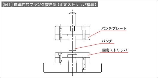 パンチプレートの設計 打ち抜き型の設計 その6 技術情報 Misumi Vona ミスミ