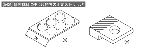 【図2】幅広材料に使う片持ちの固定ストリッパ