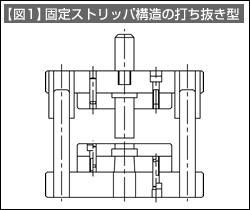 【図1】固定ストリッパ構造の打ち抜き型