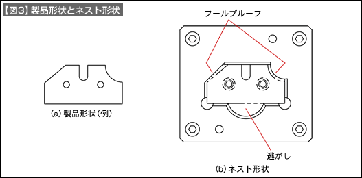【図3】製品形状とネスト形状