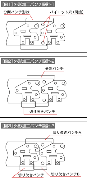 【図1】外径加工パンチ設計-1 【図2】外径加工パンチ設計-2 【図3】外径加工パンチ設計-3