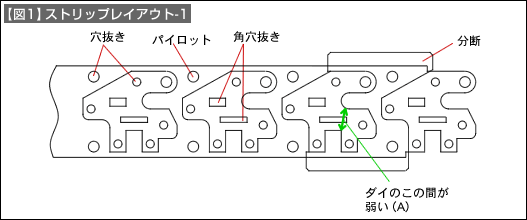 【図1】ストリップレイアウト-1