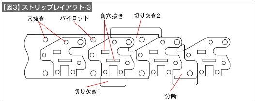 【図3】ストリップレイアウト-3
