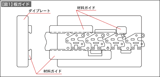 【図1】板ガイド