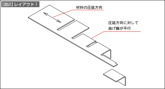 【図2】レイアウト1