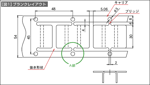 【図1】ブランクレイアウト