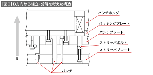 【図3】B方向から組立・分解を考えた構造