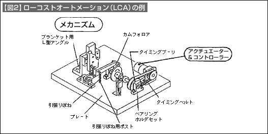 【図2】ローコストオートメーション（LCA）の例
