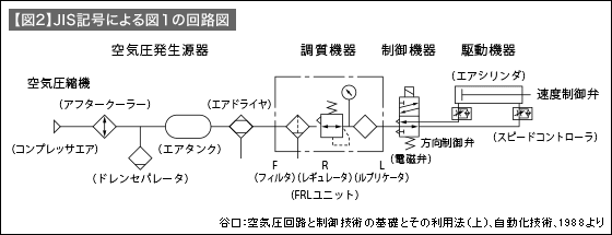 空気圧基本回路 空気圧回路と制御技術の基礎 1 技術情報 Misumi Vona ミスミ