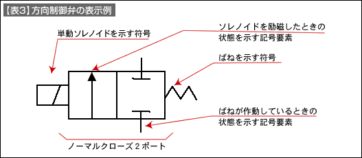 空気圧シンボル記号 空気圧回路と制御技術の基礎 2 技術情報 Misumi Vona ミスミ