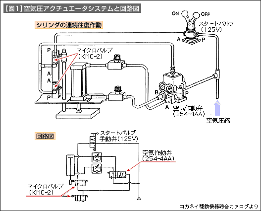 空気圧シンボル記号（空気圧回路と制御技術の基礎-2） | 技術情報 | MISUMI-VONA【ミスミ】