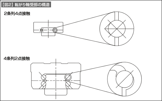 【図2】転がり軸受部の構造