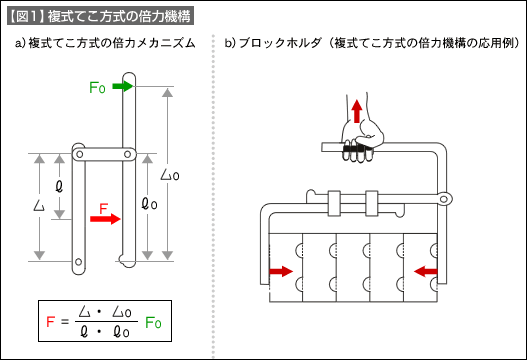 倍力構造 4 からくり治具の素 技術情報 Misumi Vona ミスミ