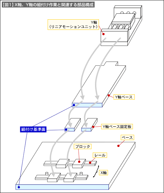 図1