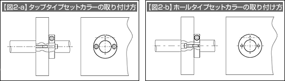 【図2-a】タップタイプセットカラーの取り付け方、【図2-b】ホールタイプセットカラーの取り付け方