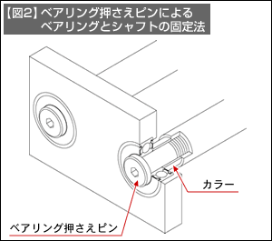 【図2】ベアリング押さえピンによるベアリングとシャフトの固定法