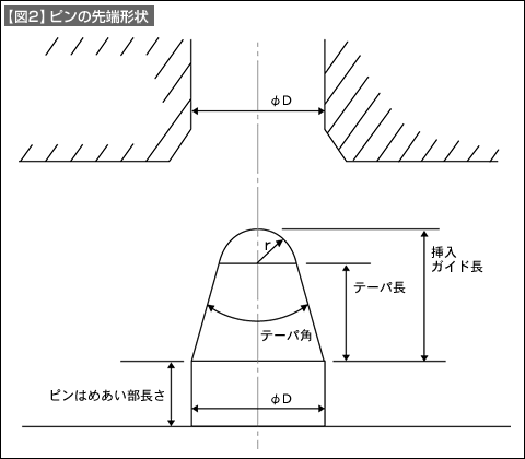 【図2】ピンの先端形状