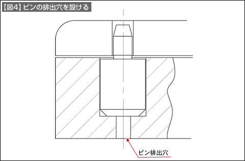 【図4】ピンの排出穴を設ける