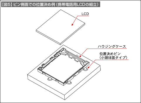 【図5】ピン側面での位置決め例（携帯電話用LCDの組立）