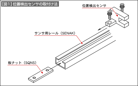 【図1】位置検出センサの取付け法