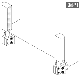 【図2】プレス機の安全センサに多用されるリフレックスリフレクタタイプの事例
