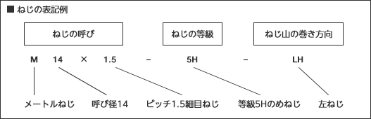 ねじの製図の基本 ねじ 3 技術情報 Misumi Vona ミスミ