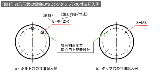 【図1】丸型形状の場合のねじ穴/タップ穴の寸法記入例